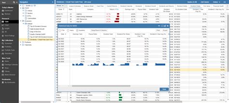 Researching the Results of a Dividend Screener - Stock Rover