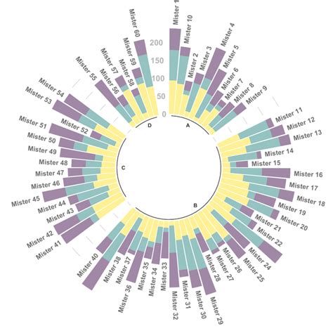 Yea or Nay? Circular and Radial Bar Graphs for Presenting Information - Core77