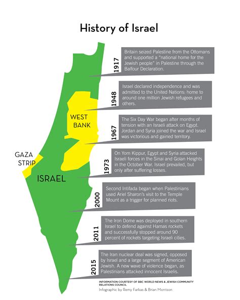 The Panther | Israel-Palestine conflict explained