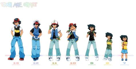 Ash Ketchum :: evolution :: anime :: Pokemon / funny pictures & best ...