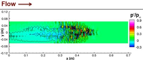 High-speed experiments improve hypersonic flight predictions | GlobalSpec