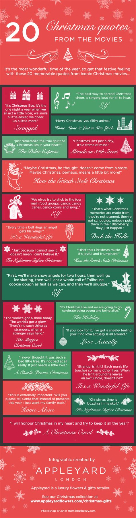 20 Best Christmas Quotes from Movies | Appleyard London