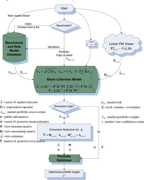 [PDF] The Black–Litterman model explained | Semantic Scholar