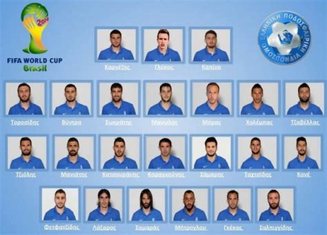 Greece Squad for Brazil World Cup Announced - GreekReporter.com