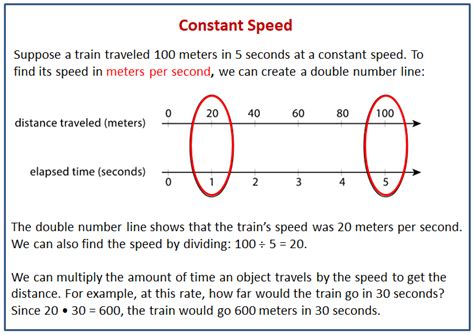 Constant Speed