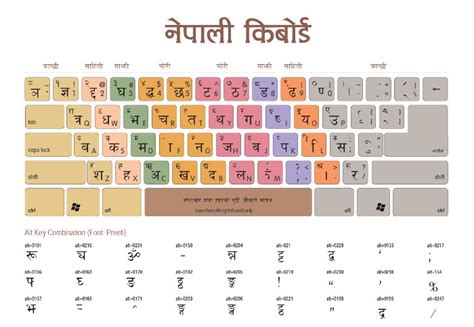 3 Nepali Keyboard Layout to DOWNLOAD for FREE - Hamro Keyboard | Hamro ...