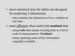 contingency tables.ppt