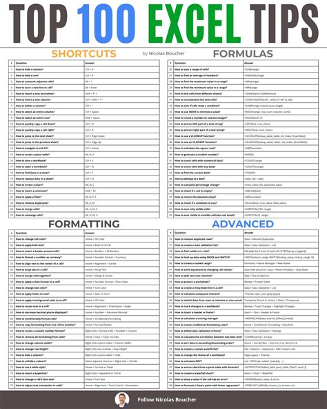 Top 100 Excel Tips