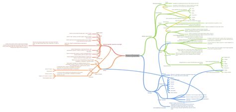 Physics Concept Map - Coggle Diagram