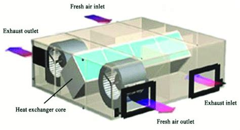 Schematic diagram of fresh air ventilator | Download Scientific Diagram