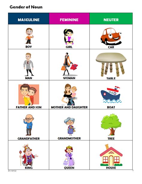 GENDER OF THE NOUN MASCULINE, FEMININE AND NEUTER SAMPLE | Gender in ...