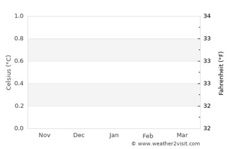 Papeete Weather in January 2024 | French Polynesia Averages | Weather-2 ...