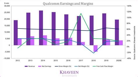 Qualcomm: Stock Price Suppressed By Coronavirus (NASDAQ:QCOM) | Seeking Alpha