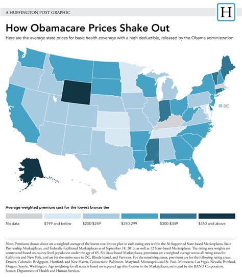 Cost of ObamaCare