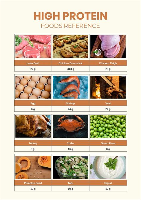 List Of High Protein Foods (Plus Printable Sheet) No, 55% OFF