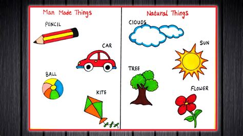 Natural And Man Made Things | Environmental Studies I Difference ...