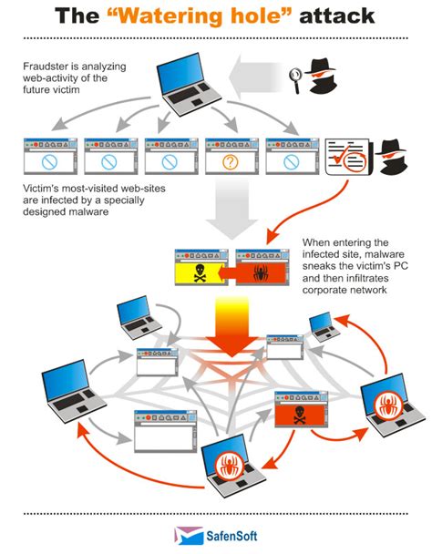 AlienVault discovered Watering Hole attacks using Scanbox for reconnaissanceSecurity Affairs