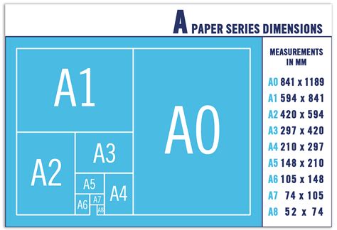 Kích thước khổ giấy: A5 A4 A3 A2 A1 A0 tiêu chuẩn - Trangvangtructuyen.vn