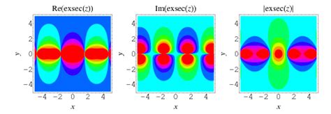 Exsecant -- from Wolfram MathWorld