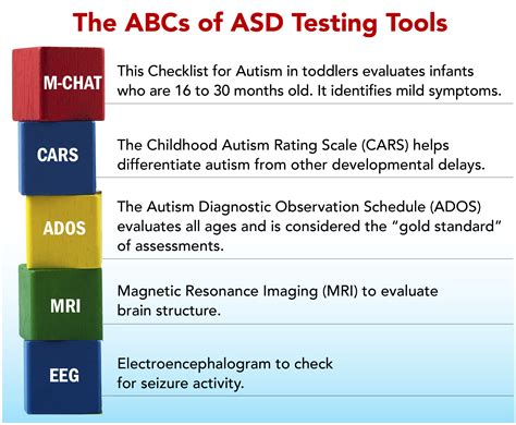 Autism Spectrum Disorder: Do you know the signs to look for in your child?