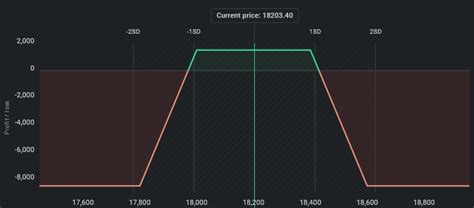 Short Iron Condor Options Trading Strategy | Step-by-Step Execution ...