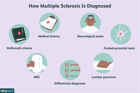 Cómo se diagnostica la esclerosis múltiple - Medicina Básica