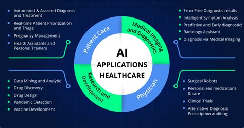 Technology Trend 2021: Artificial Intelligence a Necessity in Healthcare - Techment