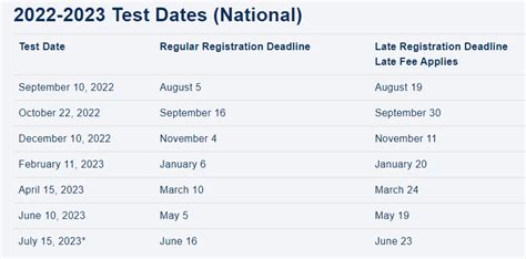 Senior Section - Class of '23 / ACT and SAT Dates in 2022-2023