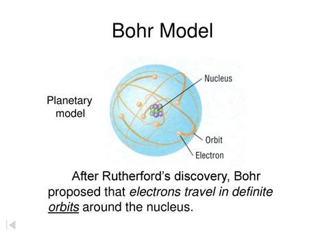 Bohr Planetary Model