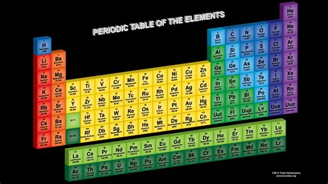 Free download Showing Gallery For Periodic Table Hd Wallpaper [1920x1080] for your Desktop ...