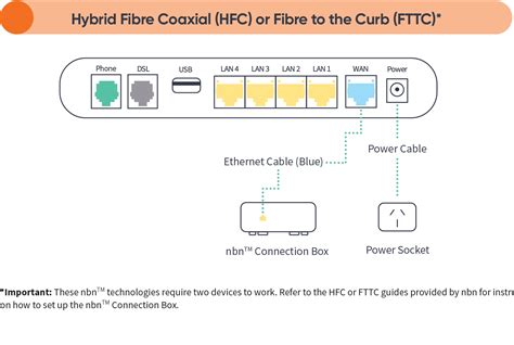 TP LINK VX220 modem setup guide - HFC-FTTC | Dodo