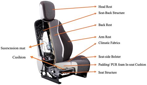 Machines | Free Full-Text | 2D and 3D Wires Formability for Car Seats: A Novel Full-Automatic ...