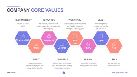 Company Values Template