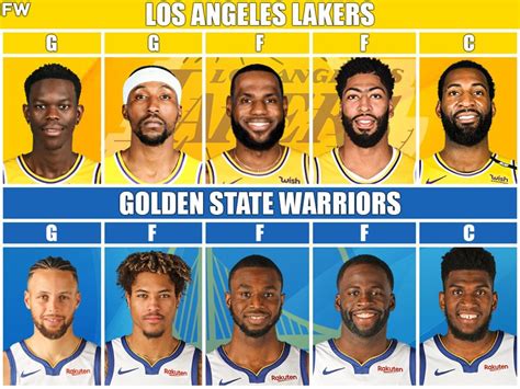 Los Angeles Lakers vs. Golden State Warriors Play-In Game: Who Wins ...