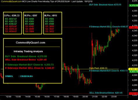 MCX Crude Oil Mini Live Chart - Crude Oil Mini Price Chart Historical