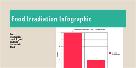 Food Irradiation - Infogram