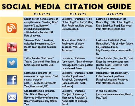 Social Media Citation Guide - Citing While Writing Using APA - GSU Library Research Guides at ...