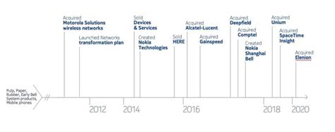 The History of Nokia – Feedough