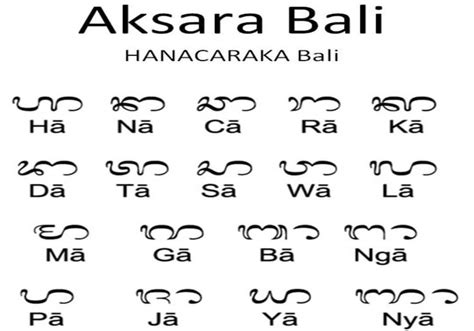 Aksara Bali (Hanacaraka Bali) - Bahasa Bali dan Contoh | Aksara brahmi, Bali, Gambar