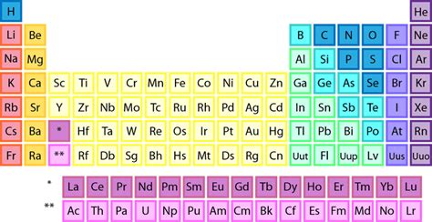 Download and Print Periodic Tables