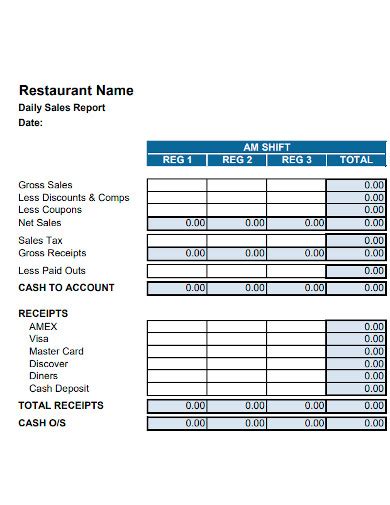 Daily Sales Report Template Excel Free