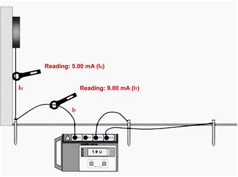 The attached rod technique - better than fall-of-potential ground ...