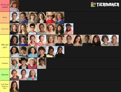 Made a tier list of all the Kid Nation cast members. : JonTron