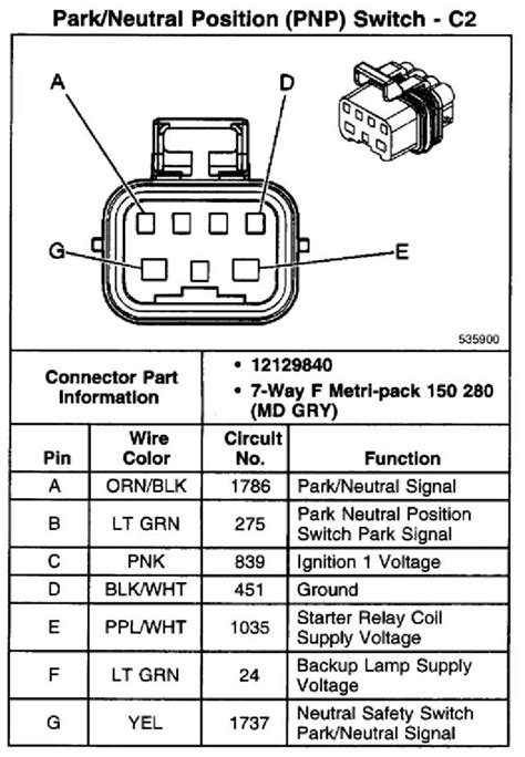 1995 4l60e Vss Wiring