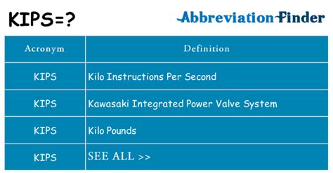 What does KIPS mean? - KIPS Definitions | Abbreviation Finder