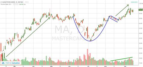 Bitcoin Chart Analysis: How to Trade Bitcoin Using Charts - Master The ...