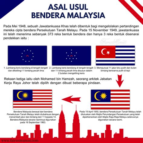 fairusmamat.com: Asal Usul Bendera Malaysia