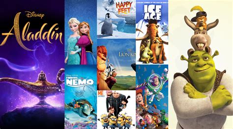 Top 10 Most Popular 3d Animation Movies Of The World Admec - Vrogue