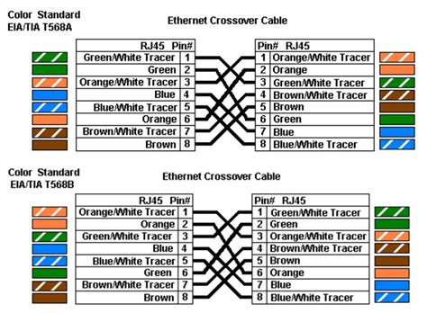 Ethernet Wiring Standards