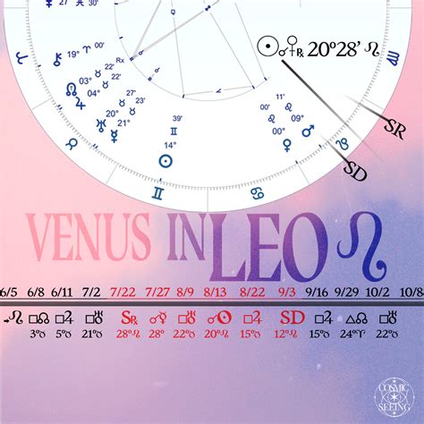 Cosmic Seeing - Venus ingresses in 2023! When is your Venus return...